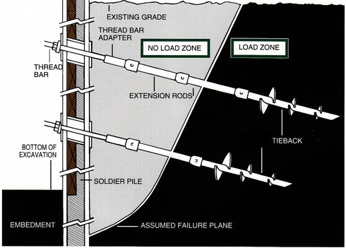 Tie-back Anchor Contractor in the GTA  Welded Tieback Connection Company  Toronto Retaining Wall Support